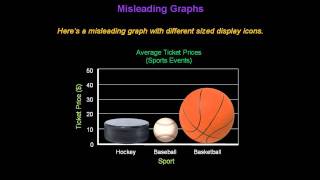 Identifying Misleading Graphs  Konst Math [upl. by Wellesley]