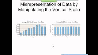 Elementary Statistics Graphical Misrepresentations of Data [upl. by Cecilius114]